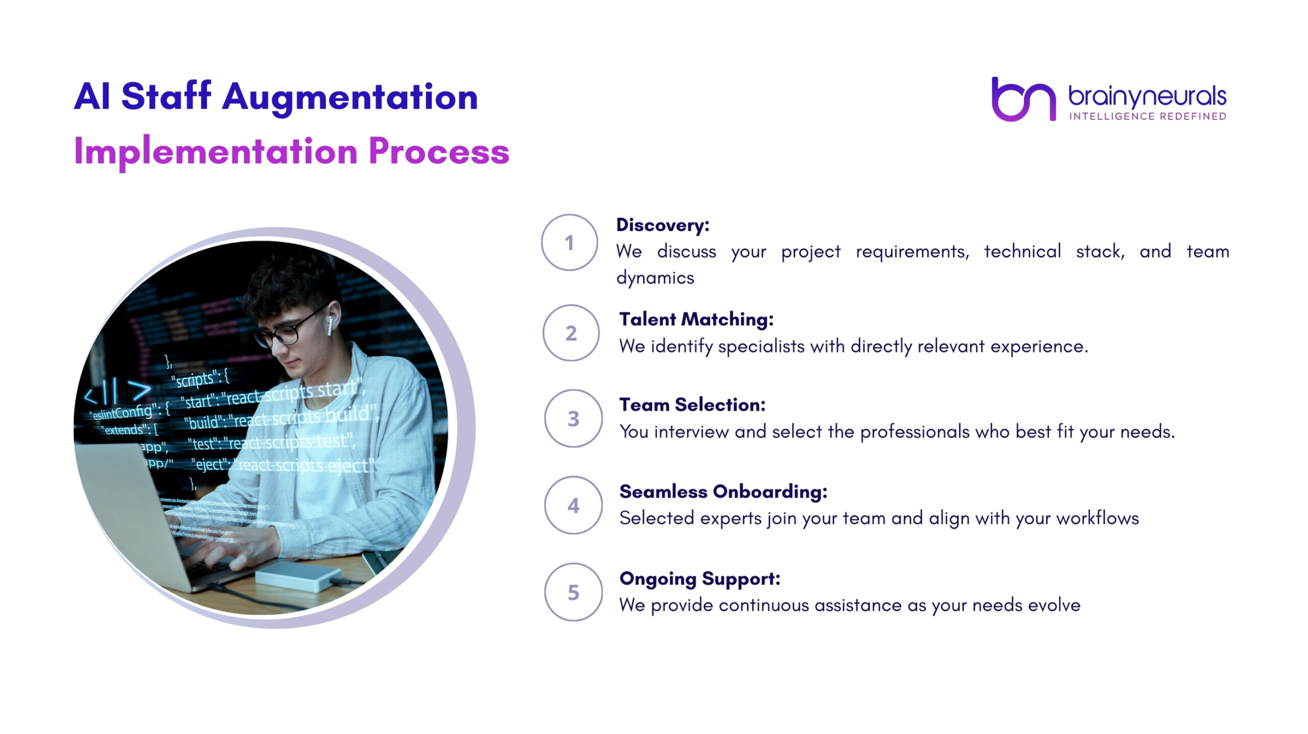 Brainy Neurals process